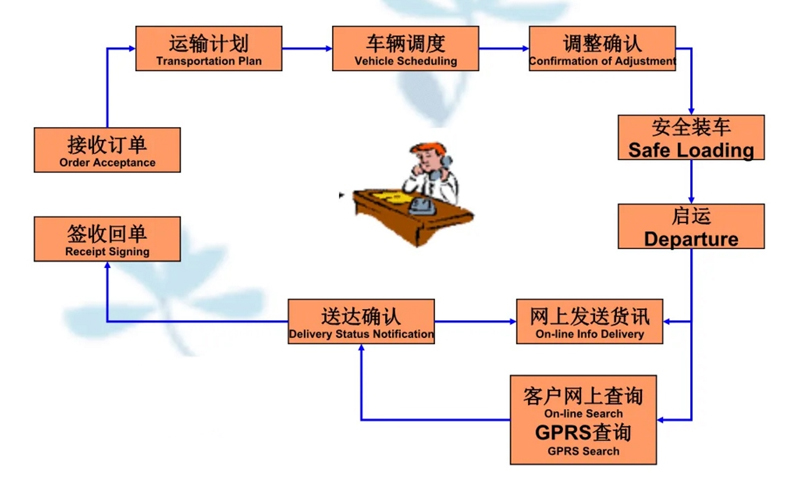 苏州到依安搬家公司-苏州到依安长途搬家公司